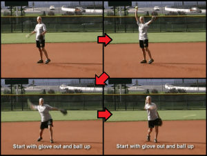 L Drill Standing L Standing Drill for Softball