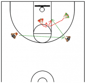 Basketball Drills Basketball Practice Plans