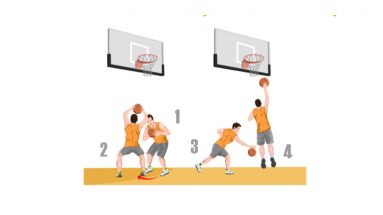 Up and Under Baseline Basketball Post Drill