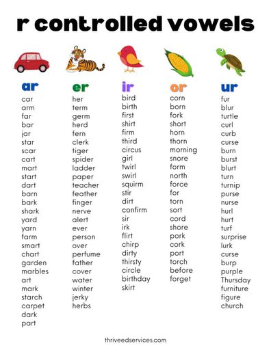 r controlled words list