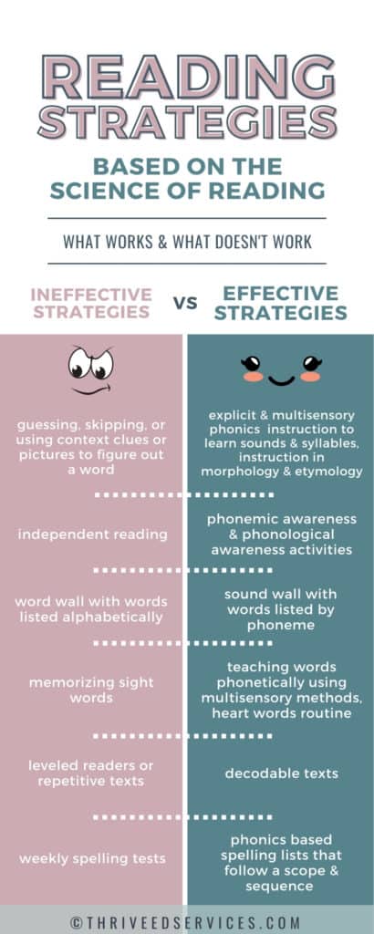 reading strategies based on the science of reading