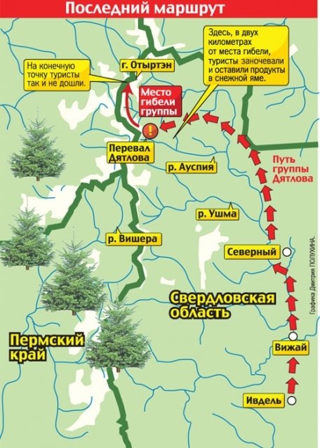 Группа Дятлова. Карта похода