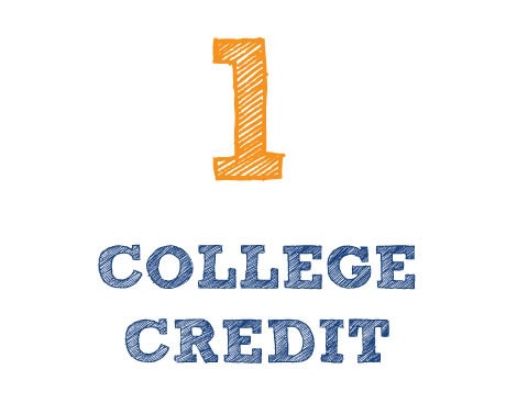 Summer@CIP 5 1 College Credit