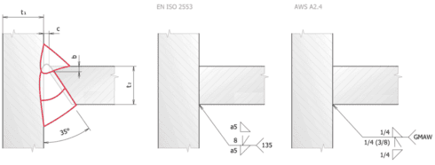 Soldadura de doble filete y ranura biselada simple según ISO 2553 y AWS D1.1