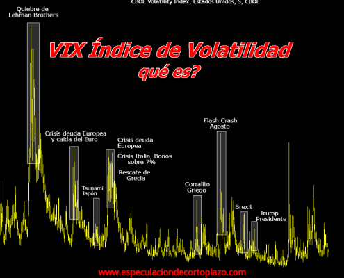 VIX-indice-volatilidad