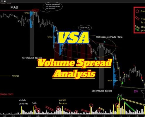 VSA-VOLUME-SPREAD-ANALISYS