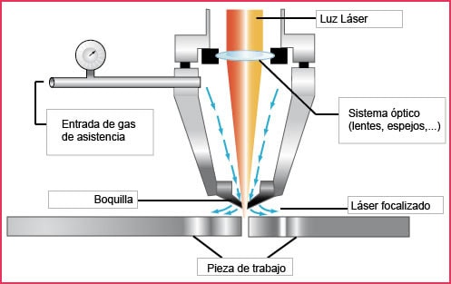 partes de la cortadora laser partes de la cortadora laser