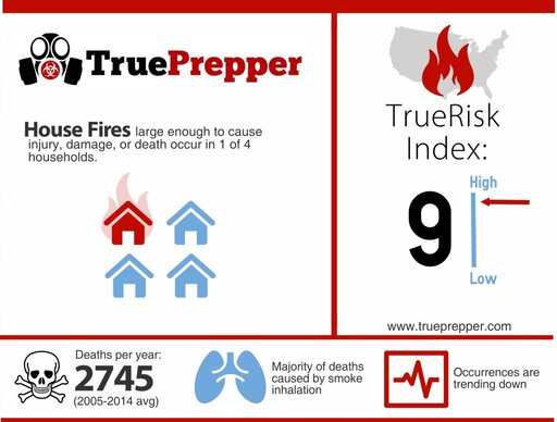 House Fire Infographic