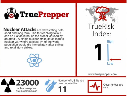 Nuclear Attack Infographic