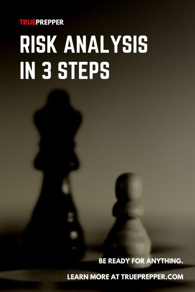 Risk Analysis in 3 Easy Steps