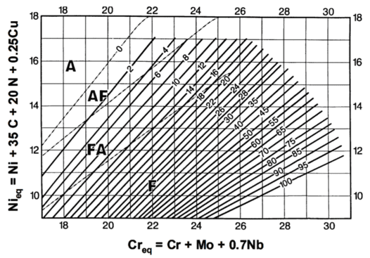 Diagrama de la CMR-1992