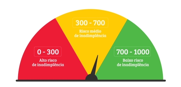 como aumentar o score saiba como aumentar meu score urgente em 2020