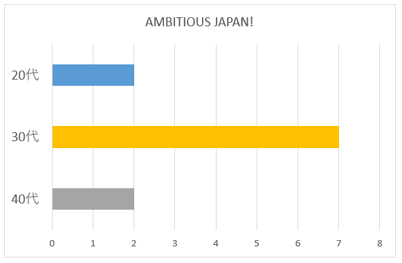 100名に聞いた Tokio トキオ の歌でカラオケで歌うのに一番のおすすめ曲口コミランキング 100名に聞いた Tokio トキオ の歌でカラオケで歌うのに一番のおすすめ曲口コミランキング