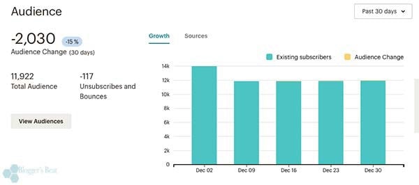 chart of email subscribers