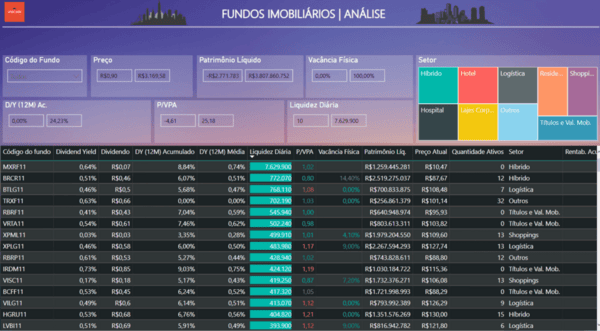 dashboard aula power bi expert 2.0