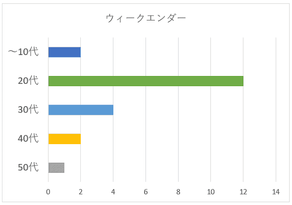 95人にアンケート Hey Say Jumpのコンサートで一番盛り上がる曲のおすすめ口コミランキング