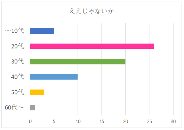 100名に聞いた ジャニーズwest ジャニーズウエスト の歌でカラオケで歌うのに一番おすすめの曲口コミランキング