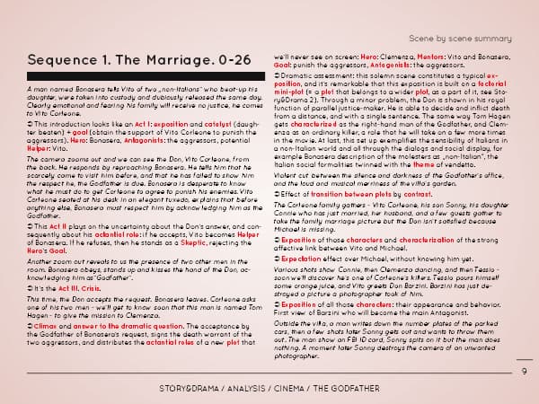 ︎ The Godfather - Francis Ford Coppola - Movie Analysis