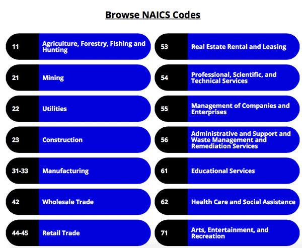 NAICS category topics