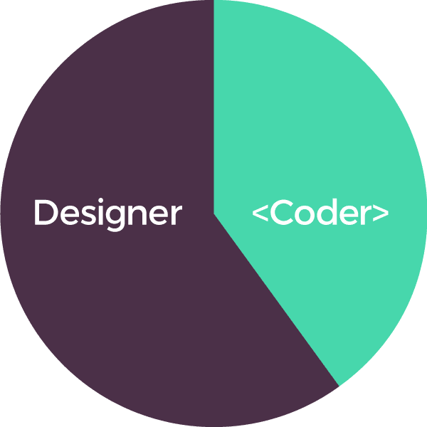 pie-chart