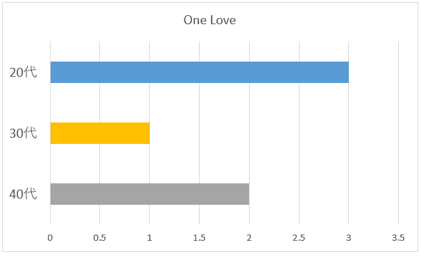 100名に聞いた ジャニーズの歌の中で一番感動できるおすすめ曲口コミランキング