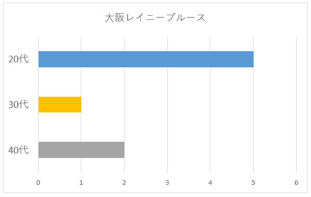 100名に聞いた 関ジャニ の歌で失恋した時に聴くのに一番おすすめの曲口コミランキング