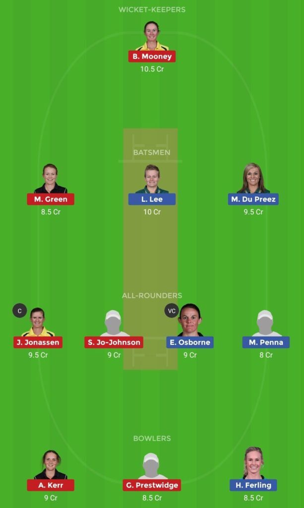 MS W vs BH W Dream11 Team for Small League