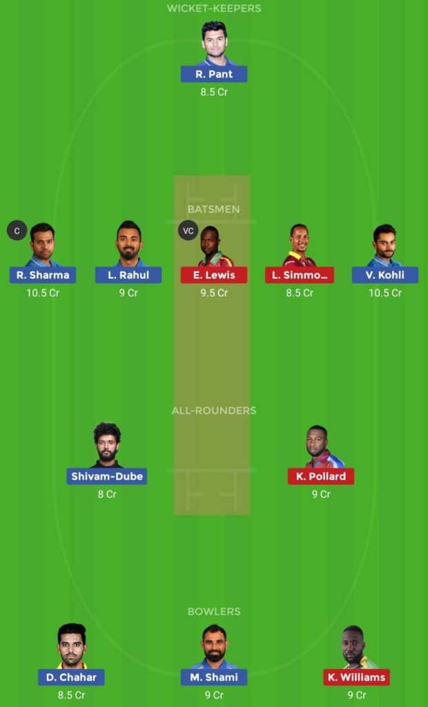 IND vs WI Dream11 Team Prediction 3rd T20