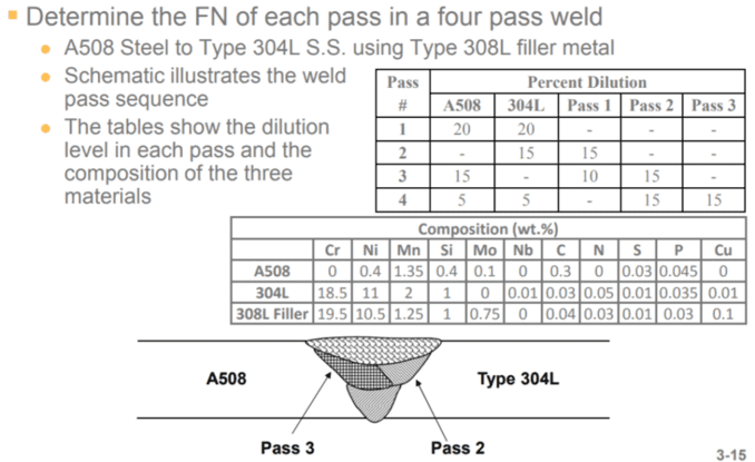 Diagrama de la CMR-1992
