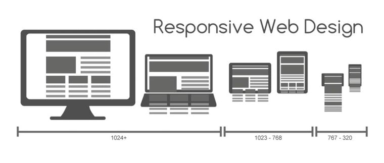 designer responsivo na prática