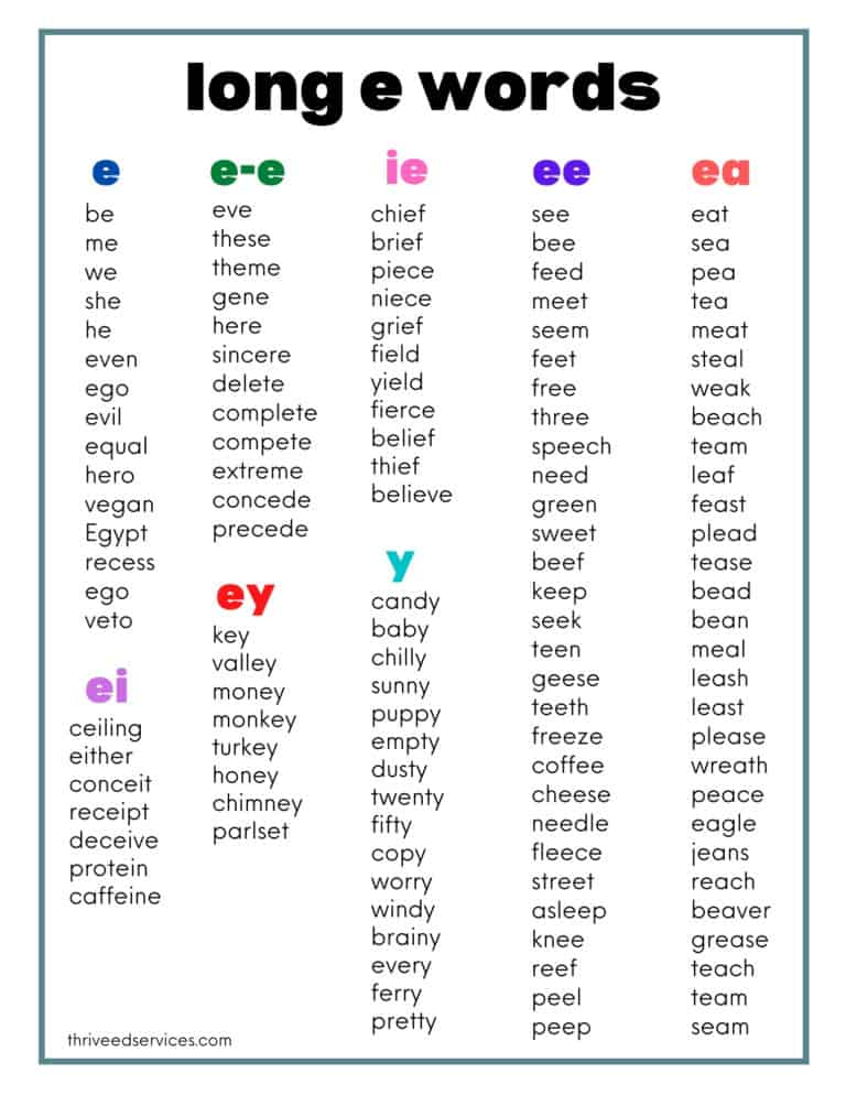How To Teach Silent E Words The Vowel Consonant E Syllable Thrive Literacy Corner Thrive Educational Services
