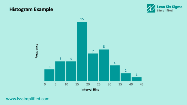 Histogram Example