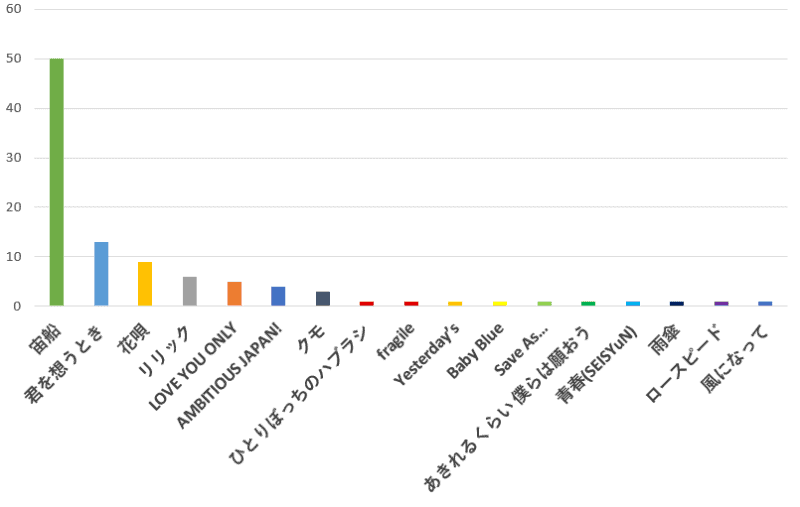 100名に聞いた Tokio トキオ の歌で一番感動できるおすすめ曲の口コミランキング 100名に聞いた Tokio トキオ の歌で一番感動できるおすすめ曲の口コミランキング