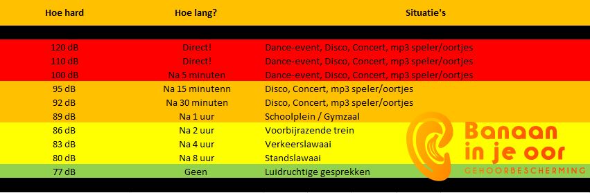 online hoortest banaan in je oor.com