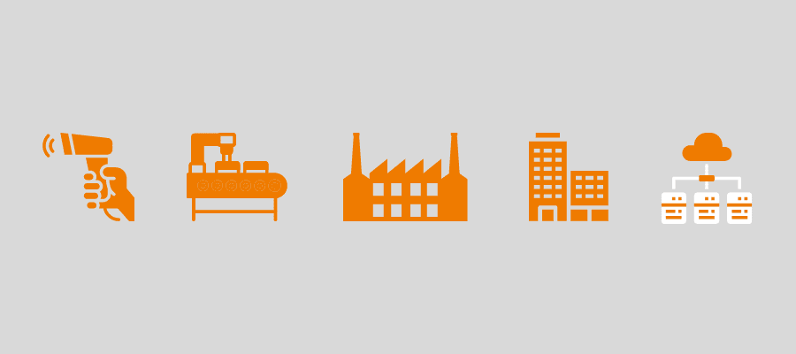 explanation what stands for l1-l5 serialization solution provider