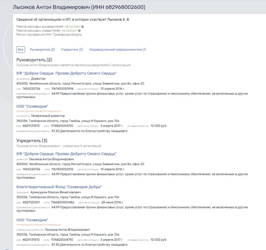 Данные с www.rusprofile.ru
