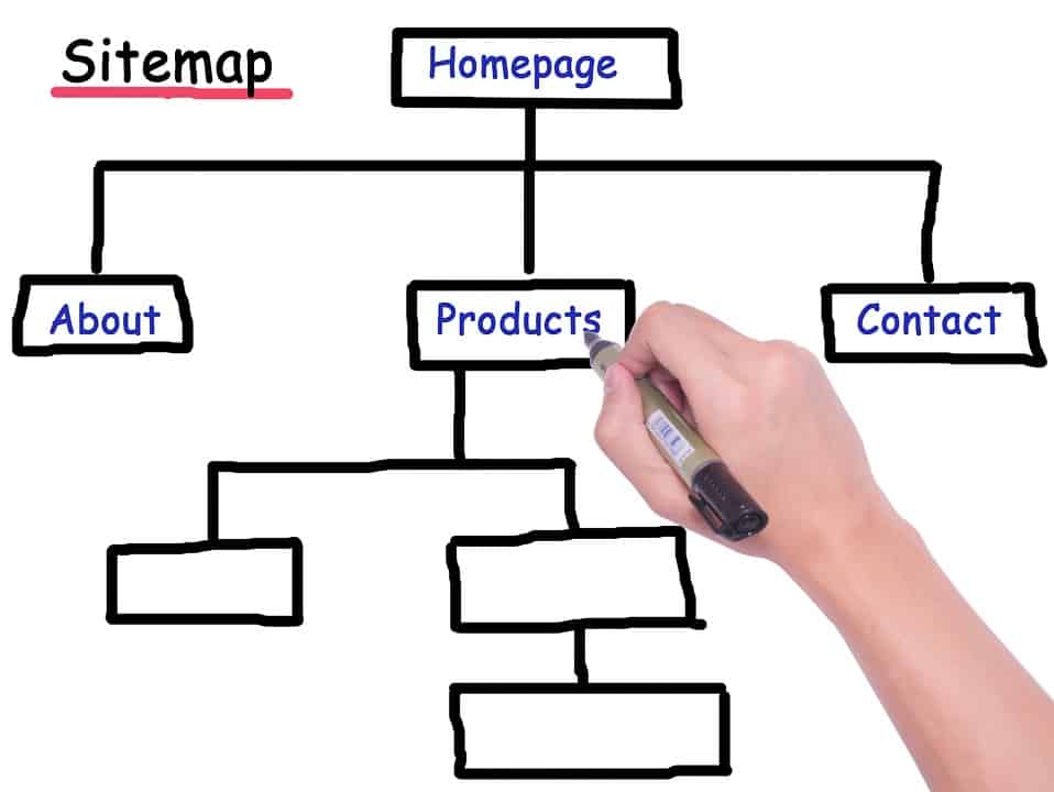 how to set up a sitemap