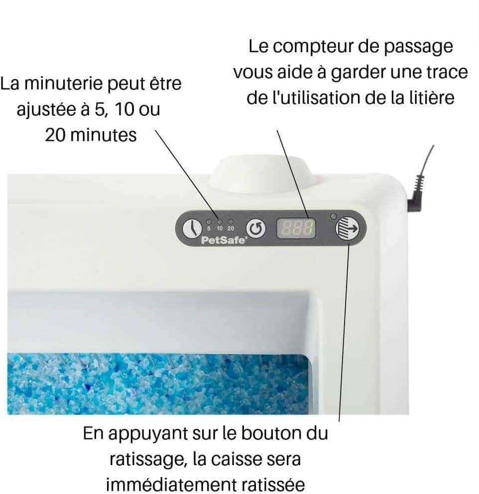 litière petsafe fonctionnalité