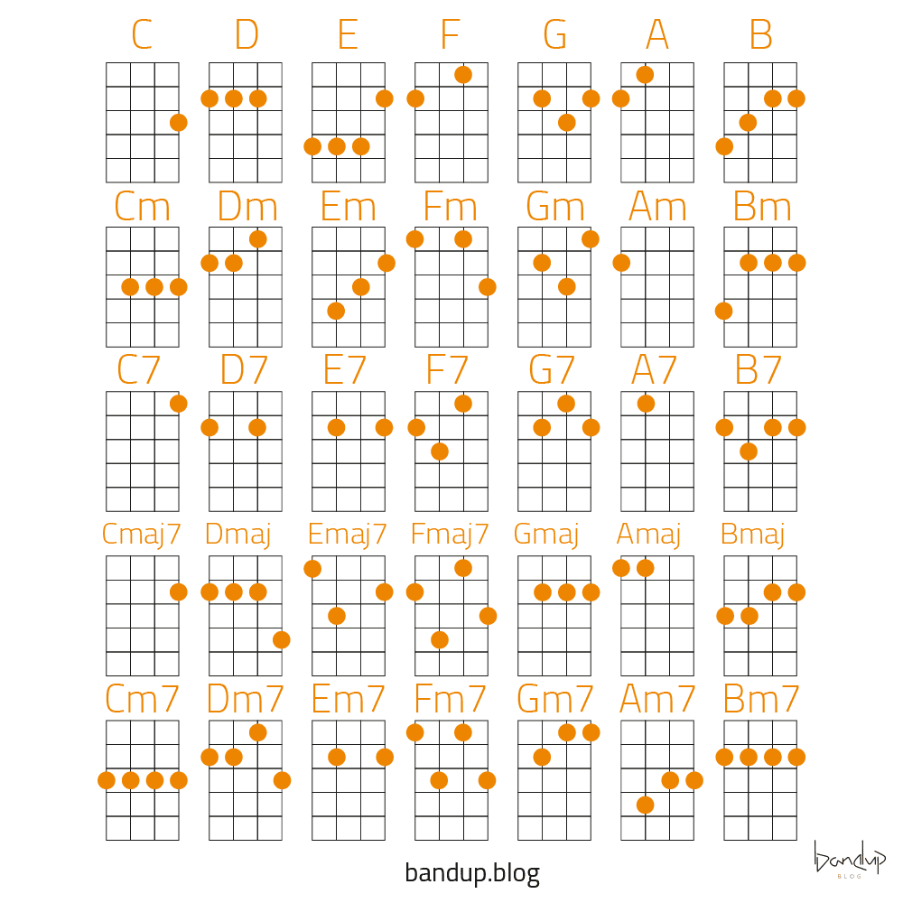 Akkorde Tabs Ukulele