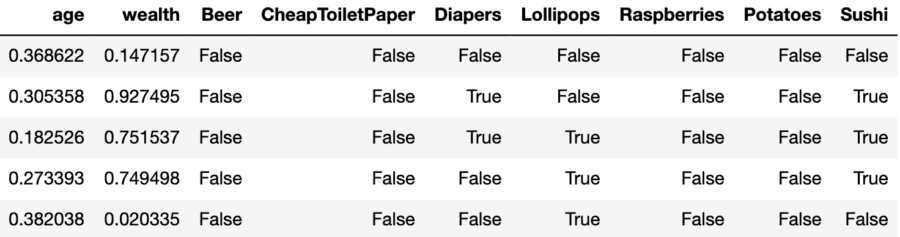 Sample data