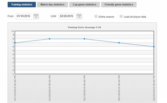 Le statistiche giocatore
