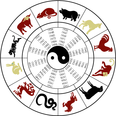 Hoe ontdek ik mijn Chinese sterrenbeeld?