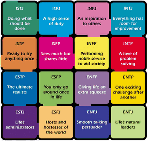 Hoe ontdek ik mijn MBTI type?