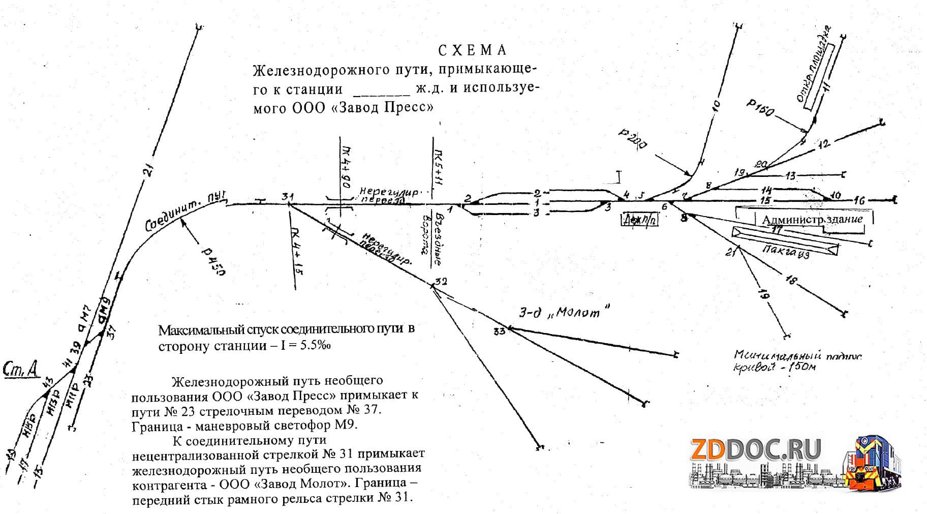 Указание МПС РФ № С-5668у от 17.05.1994 Приложение 1