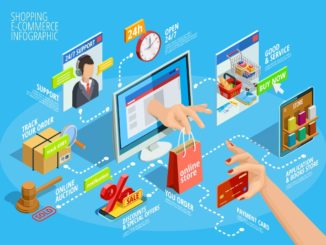 Commerce MCQS with Answers for NTS