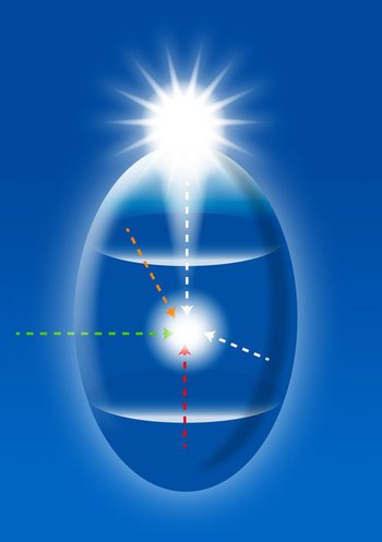 The Egg Diagram and inflowing impressions The Egg Diagram and inflowing impressions