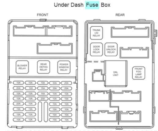 Fuse Box 2007 KIA OPTIMA LX 2.4 - FreeAutoMechanic Advice