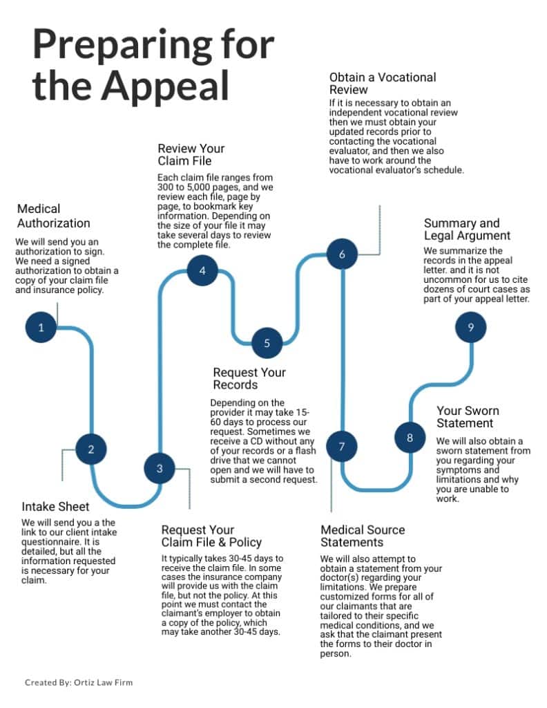 How to write a long term disability appeal letter