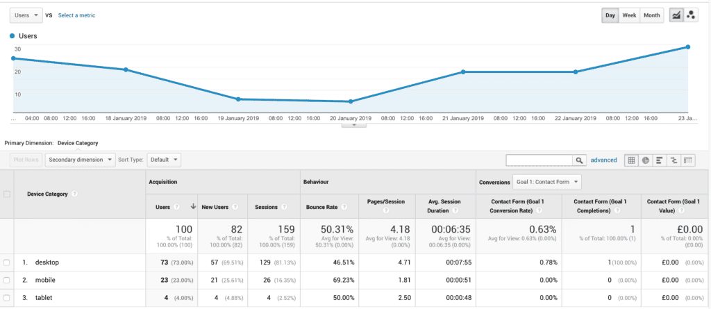 How to achieve customer engagement on mobile | Kanuka Digital