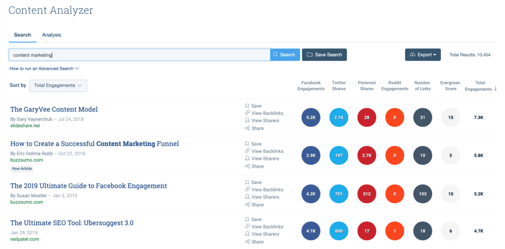 Using BuzzSumo to research popular shared content